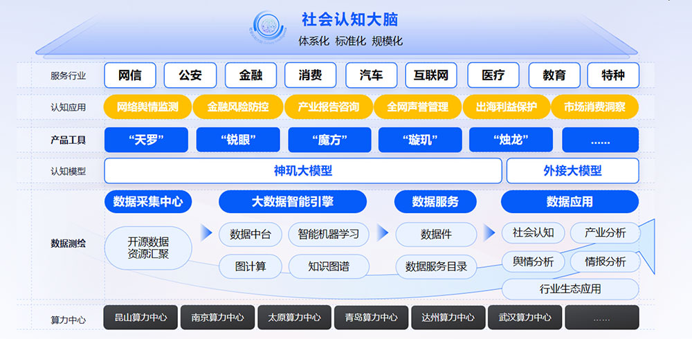 中科天玑舆情监控解决方案